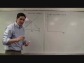 Deadweight Loss - Key Graphs of Microeconomics