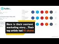 How did Alderson Loop sales grow 1447 to 4 4 million