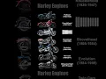 Download Lagu Harley Davidson Engines 💪 #hellyeahbrother #harleydavidson