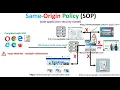 Same-Origin Policy SOP