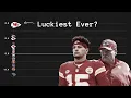 We Measured Luck in the NFL It s a BIG deal