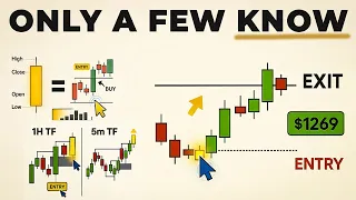 I Built The BEST Chart Analysis System For Day Trading Complete Strategy