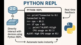 Python REPL Tutorial for Network Engineers Test Code Without Writing Scripts