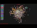 Ruby on Rails gource visualization