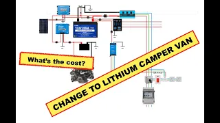 Camper Van Lithium. We find the Lead Acid Batteries are toast so time to upgrade to Lithium.