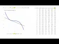 Secant Line Converges to the Tangent Line Visualization Calculus Animation R Programming