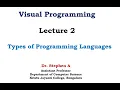 Visual Programming - Lecture 2