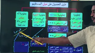 علم الرياضيات تطبيقات التفاضل معادلة المماس ومعادلة الناظم الجزء 1 الأول 