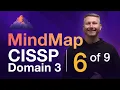Cryptography MindMap 6 of 9 CISSP Domain 3