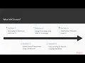 Deep Learning with Java The Course Overview packtpub com