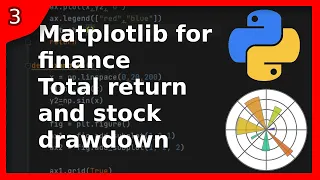 Python matplotlib for finance Total return and drawdown