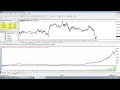 MT4 Trading Robot Moving Average Twist