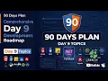 Day 9 - 90 Days Full Stack Plan CSS Box Model Borders Padding Margins Text Font Background