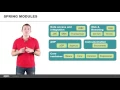 Spring Framework Core Spring Architecture Part 1
