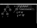 GeeksForGeeks Level order traversal