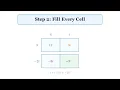 How to Multiply Complex Numbers Step by Step Box Method 4 i 3 - 2i