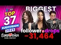 Download Lagu TOP 37 Biggest Follower Drops on Instagram Since June - Eurovision 2025
