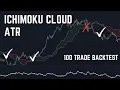 FAMOUS Ichimoku Cloud Trading STRATEGY PERFORMANCE over 100 Trades - MUST WATCH