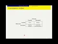 Lecture 11 Distributed Coordination-Based System