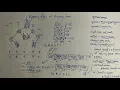 Bottom view of Binary Tree gfg potd solutions