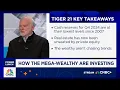 Ultra-wealthy investors favor real estate private equity over stocks says Michael Sonnenfeldt