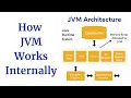 How JVM Works Internally in Java JVM Architecture Java Virtual Machine