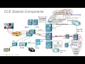 VoiceBootcamp - Cisco CVP Call Studio Scripting