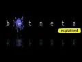 BOTNETS Mobile botnet What is Botnet How Botnet spreads Botnet preventions Cyber Attack