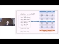 Topic Modeling with LDA