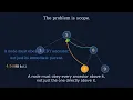 LeetCode 98 Validate Binary Search Tree the bug that breaks the naive approach