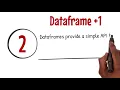Intro to Pandas Dataframes