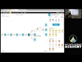 Data Wrangling with DSS From Scraping HTML To Unsupervised Learning in 1h