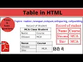 Table in HTML Tricks to make any complex table easily tech Shivani hartron