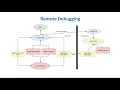 Apache Tomcat and software debugging on Prodigy