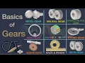 Lagu Gear Types, Design Basics, Applications and More - Basics of Gears