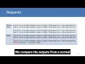 TokenSmash Exploiting CUDA Kernel Buffer Overflows to Manipulate LLM Inference