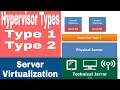 Server Virtualization Hindi Server virtualization 2020 Server virtualization types