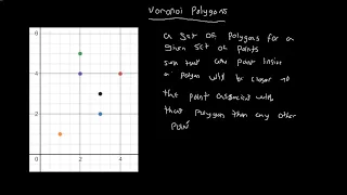 Quick Review Of Voronoi Polygons