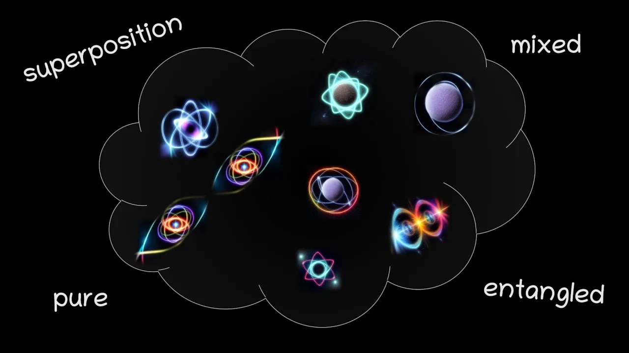 Quantum states and their relations