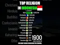 Lagu Top Religion Population in Indonesia (Republic Of Indonesia) 1900 - 2022 (Population wise) | #shorts