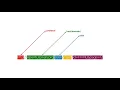 Node js - 9 Understanding URLs