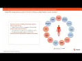 Webinar One Factor at a Time Supporting ADC Process Characterization Product Specification