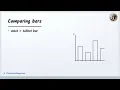 Data and Bar Graphs Grade 3 Math UScore Academy