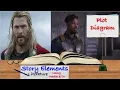Learn the Plot Diagram By Comparing Superhero Movies