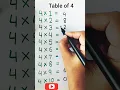 Download Lagu Table of 4 #tables #multiplication #tabletrick
