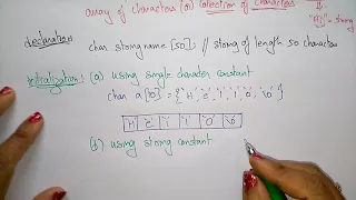 strings in c programming Syntax Declaration Initialization C Programming Lec-49