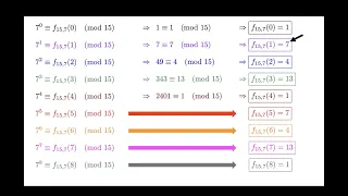 14 Shor s Algorithm