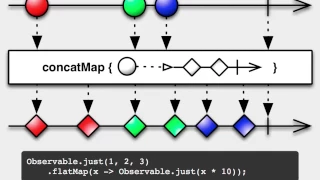 Introduction to RxJava - Reactive The Real World