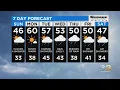 Philadelphia Weather Near Record Warmth On Its Way