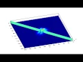 Quantum Mechanics Double Slit simulation